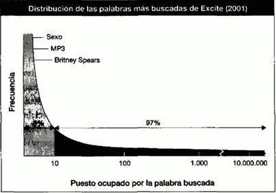 La economía Long Tail