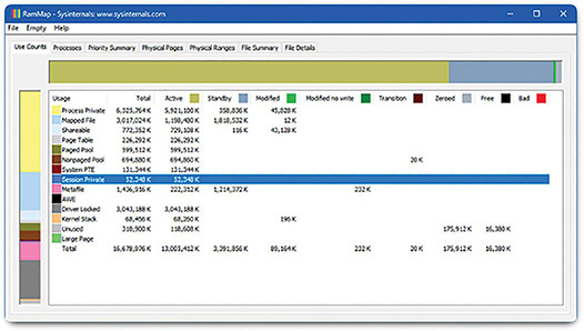 A screenshot shows Sysinternals RamMap.