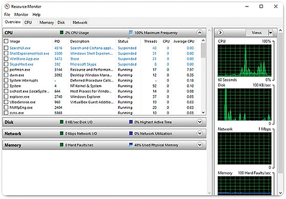 A screenshot shows the Resource Monitor of Windows 10.