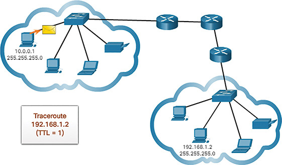 A figure shows the Traceroute of a single hop.