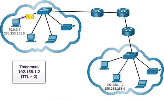 A figure shows a traceroute with two hops.