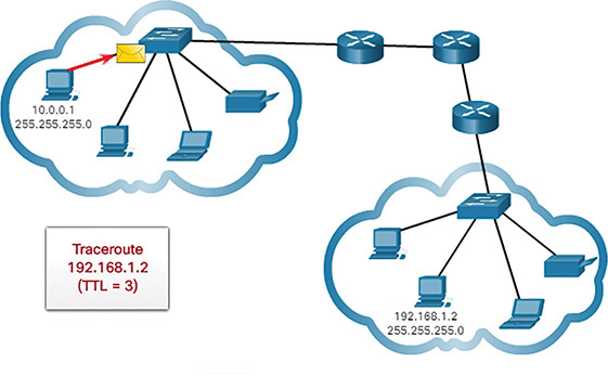 A figure shows the three hops traceroute.