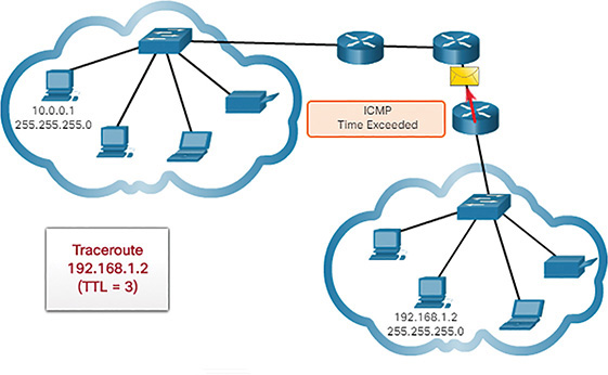 A figure shows the time exceeded replay from the third hop.