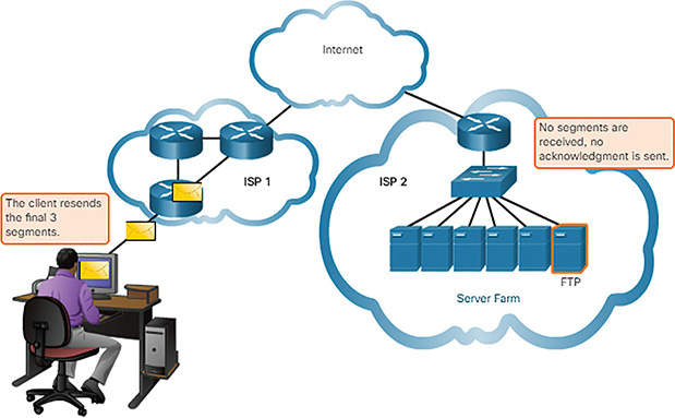 A figure shows the transmission of more data using T C P application.