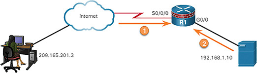 A figure represents the process of mitigating ICMP abuse.