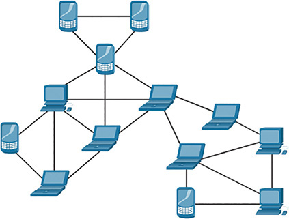 A figure represents a P2P topology example. The P2P topology shows few smartphones, PCs, and Laptops interconnected.