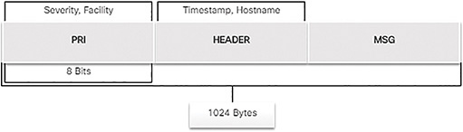 A figure represents the Syslog Packet format.