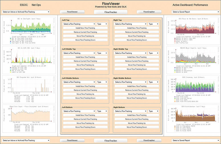 A screenshot represents FlowViewer in a NetFlow Session Data Dashboard.