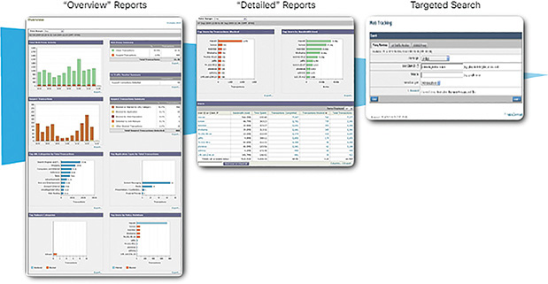 A set of three screenshots represent Cisco Content Filtering Dashboards.