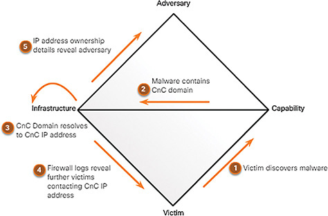 A figure represents an example of diamond model pivoting.