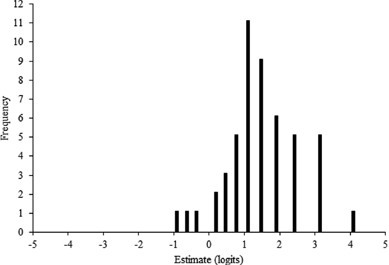 /epubstore/A/D-Andrich/A-Course-In-Rasch-Measurement-Theory/OEBPS/images/470896_1_En_12_Chapter/470896_1_En_12_Fig4_HTML.png