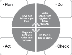 Managementcode3.ai