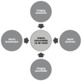 Managementcode4.ai