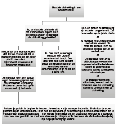 Managementcode6.ai