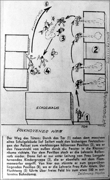 Abbildung