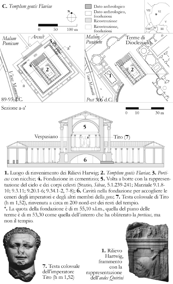 Fig. 29. (segue) Templi ritrovati.