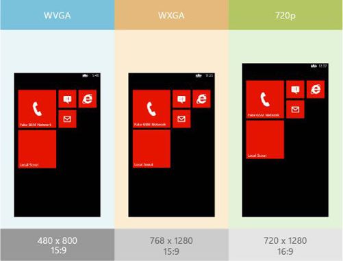 Esquema con diferentes tamaños de pantalla en Windows Phone