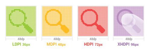 Iconos de buscar en las cuatro densidades de Android