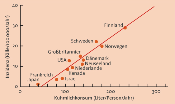 Abbildung