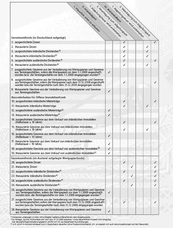 Steuerstrategien fuer Kapitalanleger