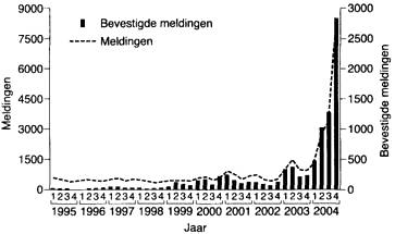 Wetenschap of kwakzalverij?