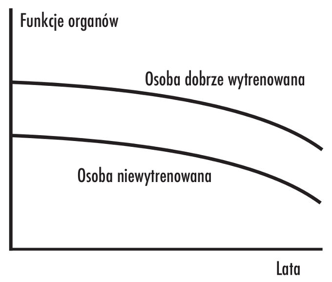 NIE TYLKO LICZBA LAT