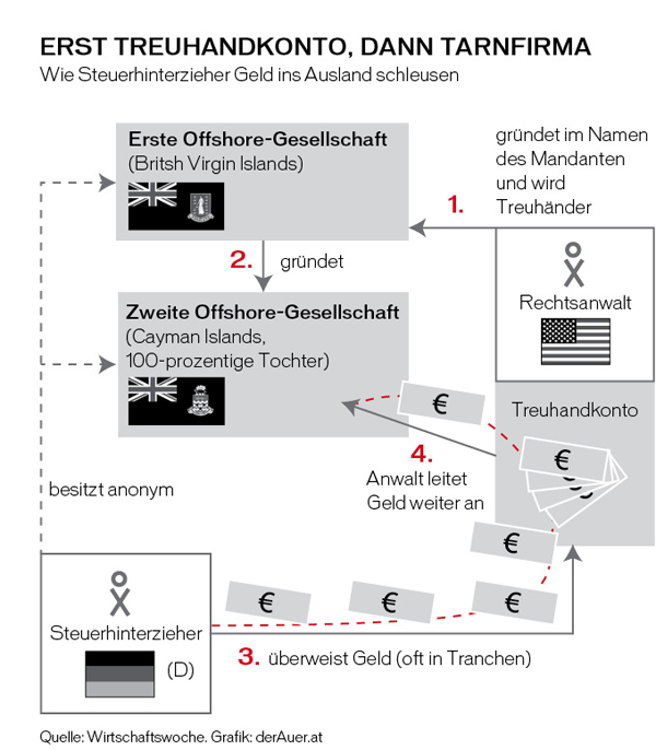 11_Tarnfirma_Steuerhinterz.pdf