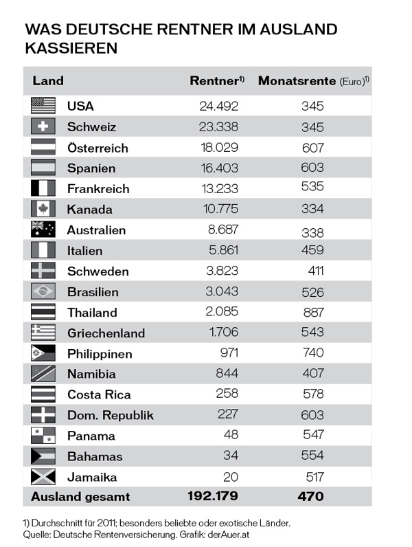 16_dt_Rentner_Ausl.pdf