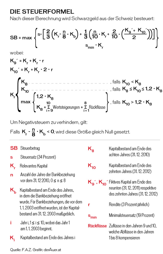 20_Steuerformel.pdf