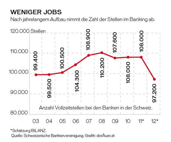 21_Weniger_Jobs.pdf