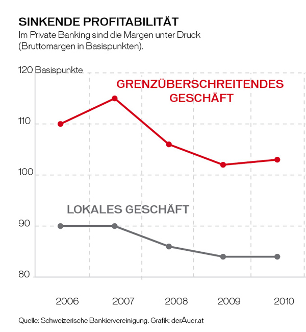 22_Profitabilitaet.pdf