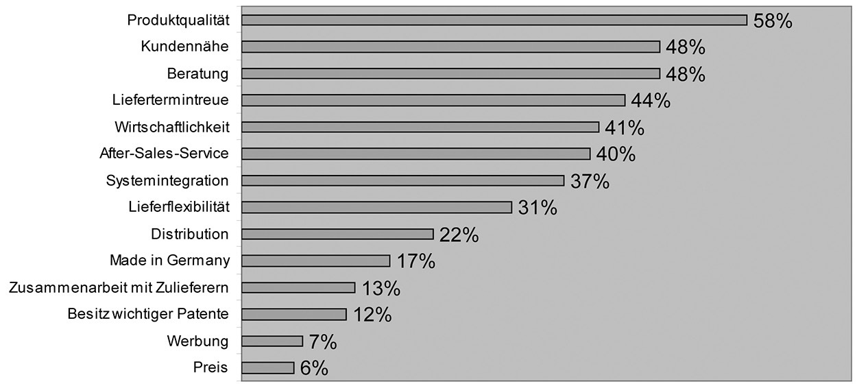 201_Grafik.jpg