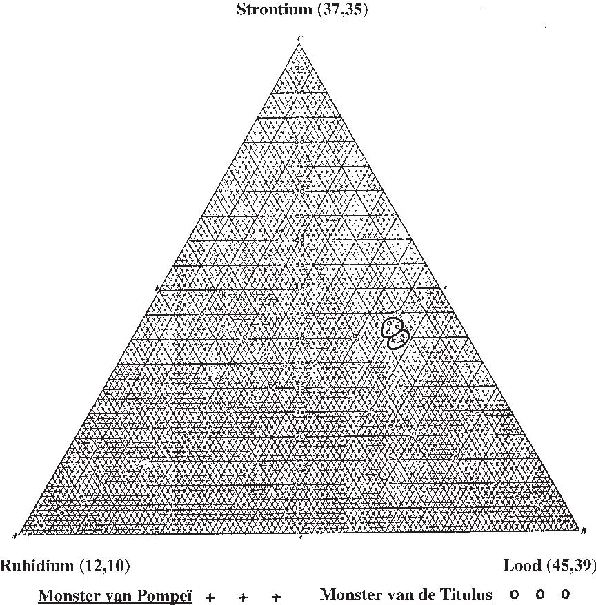 Het Rama document