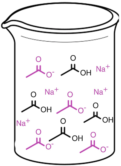 /epubstore/N/S-S-Nielsen/Food-Analysis-Laboratory-Manual/OEBPS/images/104615_3_En_2_Chapter/104615_3_En_2_Fig1_HTML.png