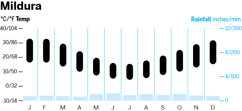 mildura-ccjpg
