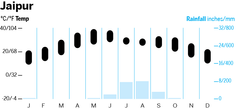 jaipur-ccjpg