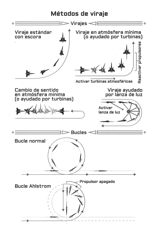 Metodos