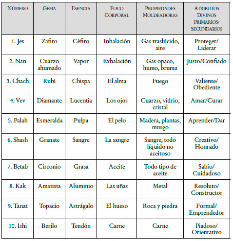 tabla