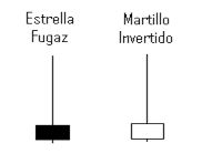 Forex, velas japonesas martillo invertido (inverted hammer) y estrella fugaz (shooting estar).