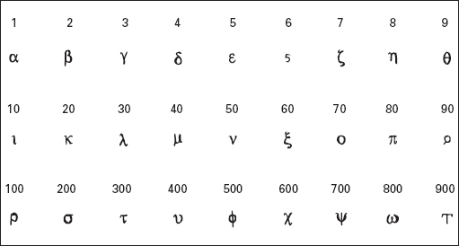 Figura 3.1