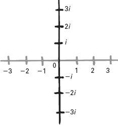 Figura 10.2