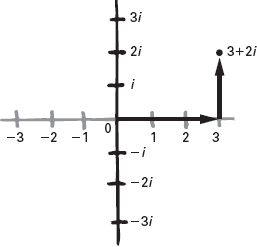 Figura 10.3