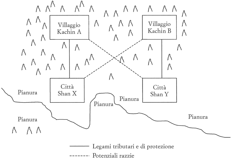 2. Schema delle razzie montagna-valle e delle relazioni tributarie.