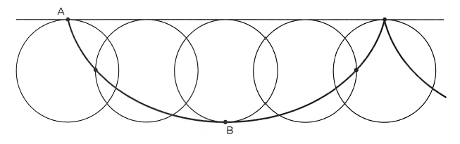 cicloide