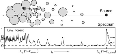 /epubstore/S/P-Schneider/Extragalactic-Astronomy-And-Cosmology/OEBPS/A129044_2_En_10_Fig11_HTML.jpg