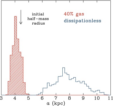 /epubstore/S/P-Schneider/Extragalactic-Astronomy-And-Cosmology/OEBPS/A129044_2_En_10_Fig13_HTML.jpg