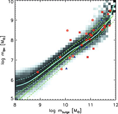 /epubstore/S/P-Schneider/Extragalactic-Astronomy-And-Cosmology/OEBPS/A129044_2_En_10_Fig32_HTML.jpg