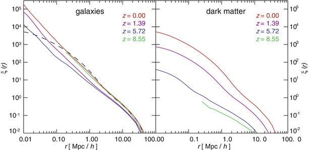 /epubstore/S/P-Schneider/Extragalactic-Astronomy-And-Cosmology/OEBPS/A129044_2_En_10_Fig37_HTML.jpg