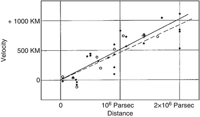 /epubstore/S/P-Schneider/Extragalactic-Astronomy-And-Cosmology/OEBPS/A129044_2_En_1_Fig13_HTML.jpg