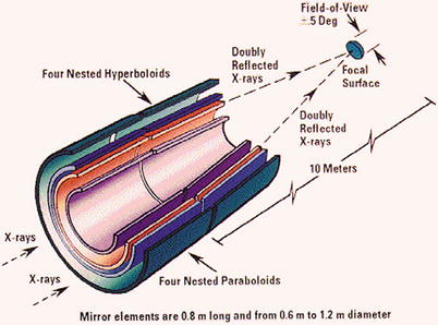 /epubstore/S/P-Schneider/Extragalactic-Astronomy-And-Cosmology/OEBPS/A129044_2_En_1_Fig46_HTML.jpg